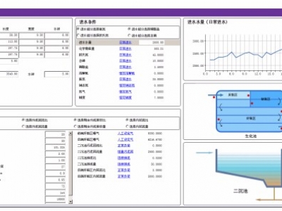 ProSee污水廠運(yùn)行智能決策