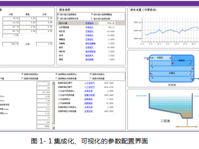 ProSee污水廠運(yùn)行智能決策