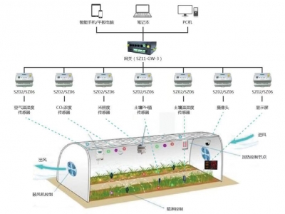 溫室大棚自動化控制系統(tǒng)