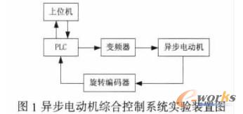 合肥鴻昇自動(dòng)化